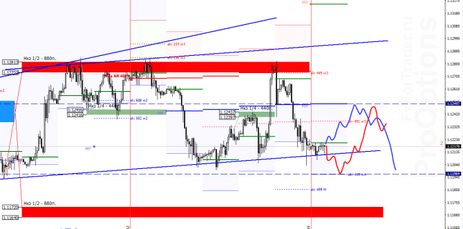 EUR/USD  22 