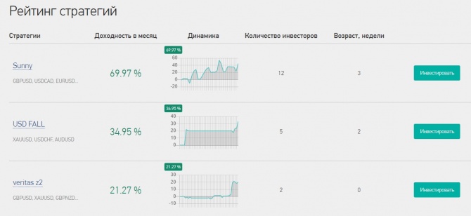 Grand Capital запустил новый сервис социального трейдинга - RAMM счета Grand Capital запустил новый сервис социального трейдинга - RAMM счета
