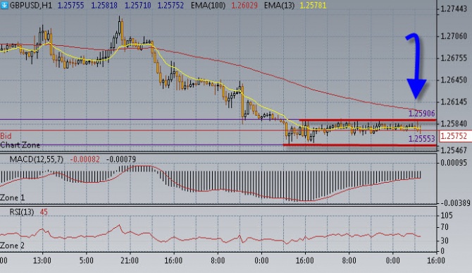 Рынки в ожидании данных NFP. Рынки в ожидании данных NFP.