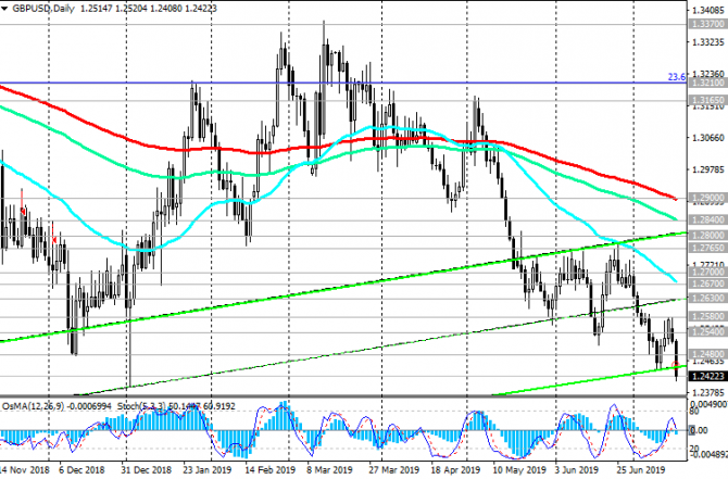 GBP/USD:    