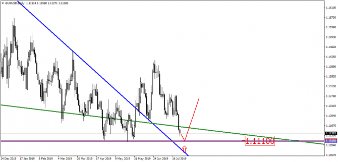 EUR/USD с интересом поглядывает на сторону. Может, всё и получится! EUR/USD с интересом поглядывает на сторону. Может, всё и получится!