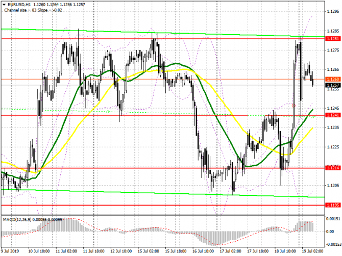 EUR/USD: план на европейскую сессию 19 июля. Трейдеры переоценили вероятность понижения ФРС процентной ставки, но затем опомнились EUR/USD: план на европейскую сессию 19 июля. Трейдеры переоценили вероятность понижения ФРС процентной ставки, но затем опомнились