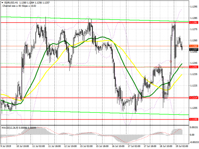 EUR/USD:     19 .       ,   