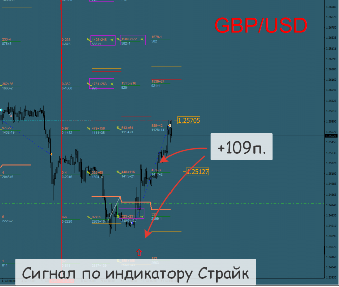 Форекс сигналы прогнозы рекомендации Форекс сигналы прогнозы рекомендации