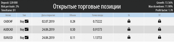 Торговый план на неделю 08 – 12.07.2019 Торговый план на неделю 08 – 12.07.2019