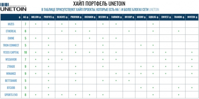 Высокодоходный портфель UNETOIN на 22 июля 2019 года Высокодоходный портфель UNETOIN на 22 июля 2019 года