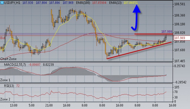 Рынки в ожидании данных NFP. Рынки в ожидании данных NFP.