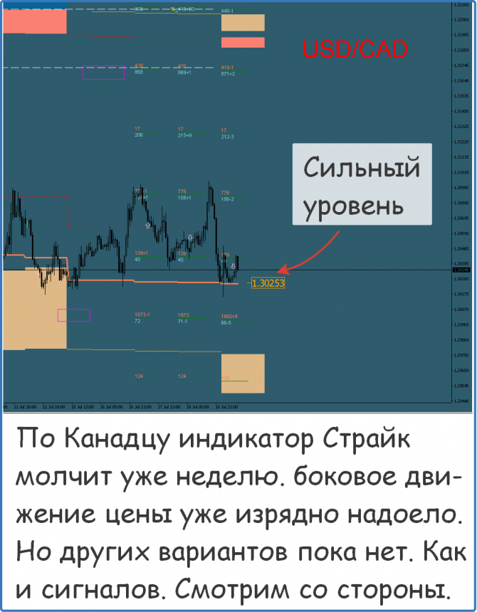 Форекс сигналы прогнозы и рекомендации Форекс сигналы прогнозы и рекомендации