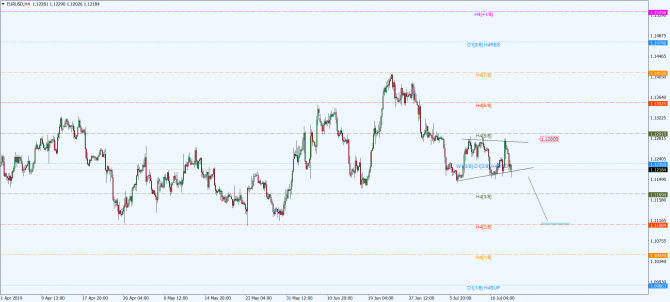 eur-usd