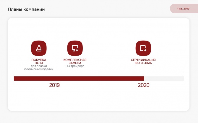 «Первый ювелирный» значительно увеличил объем переработки золота «Первый ювелирный» значительно увеличил объем переработки золота
