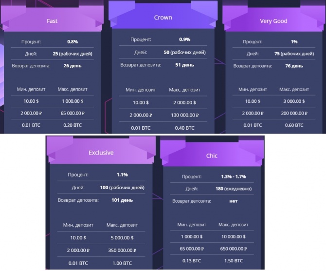 Easy Finance - новый проект в портфеле с доходностью от 0.8% в день с внутренним обменником Easy Finance - новый проект в портфеле с доходностью от 0.8% в день с внутренним обменником