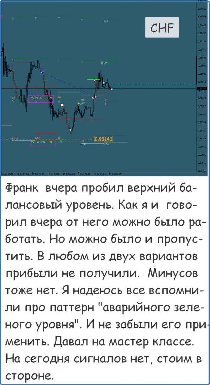 Форекс сигналы прогнозы рекомендации Форекс сигналы прогнозы рекомендации