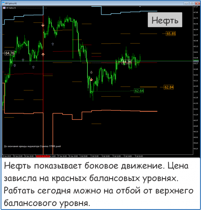 Форекс сигналы и прогнозы на сегодня Форекс сигналы и прогнозы на сегодня