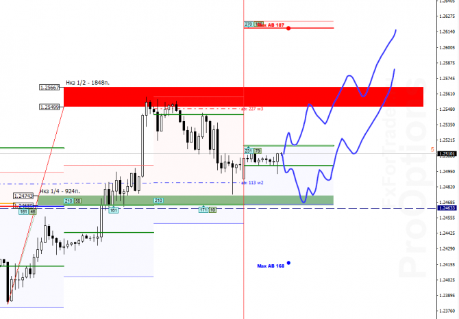 GBP/USD  22 