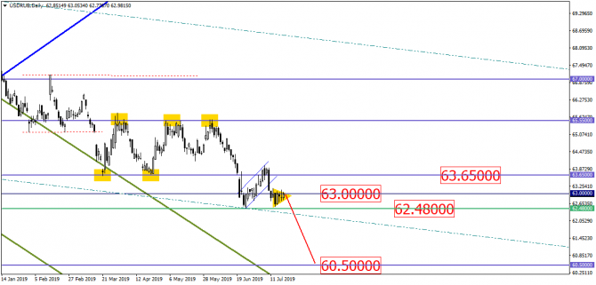 USD/RUB  ""       !