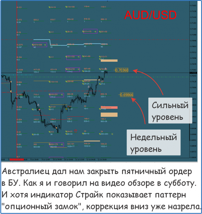 Форекс сигналы прогнозы рекомендации Форекс сигналы прогнозы рекомендации