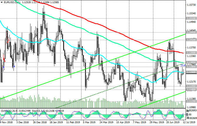 EUR/USD: в ожидании новых информационных драйверов EUR/USD: в ожидании новых информационных драйверов