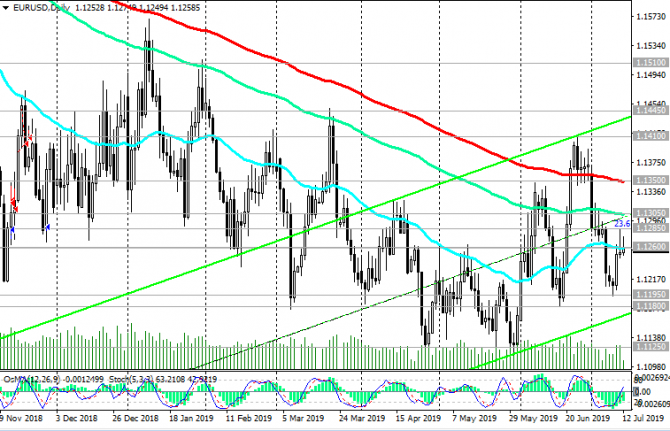 EUR/USD:     