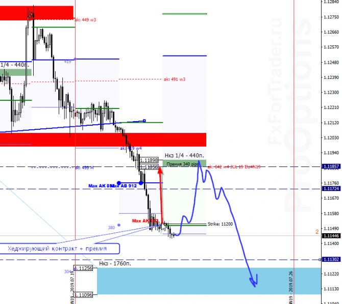 EUR/USD  24 