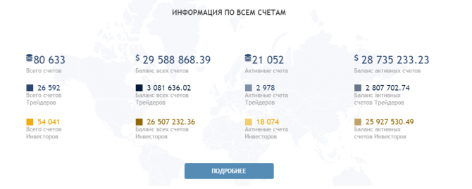 CopyFX - инвестиционная платформа копирования сделок от RoboForex CopyFX - инвестиционная платформа копирования сделок от RoboForex