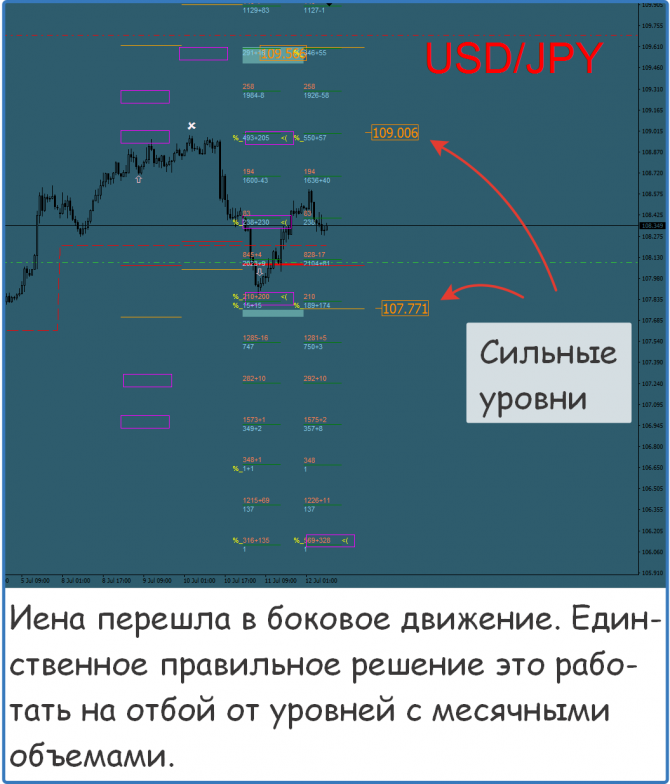 Форекс сигналы прогнозы рекомендации Форекс сигналы прогнозы рекомендации
