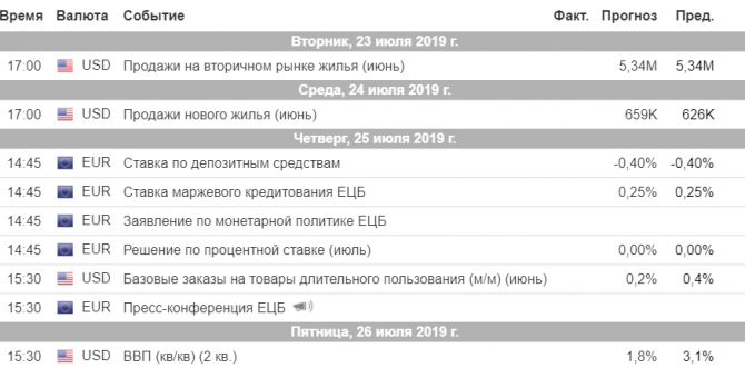 Торговый план на неделю 22 – 26.07.2019 Торговый план на неделю 22 – 26.07.2019