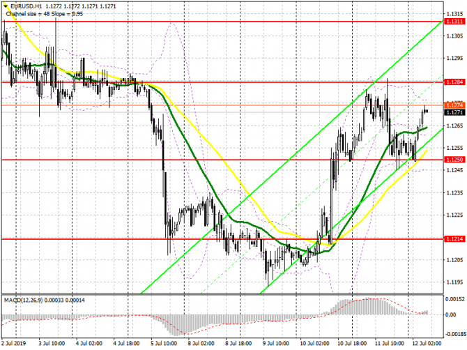 EUR/USD:     12 .        