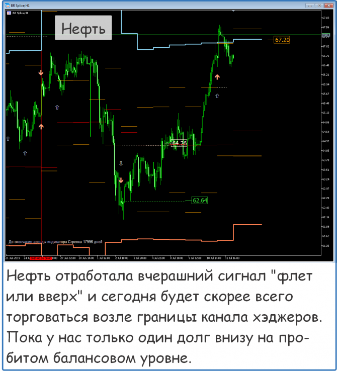 Форекс сигналы прогнозы рекомендации Форекс сигналы прогнозы рекомендации