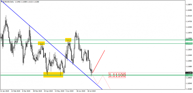 EUR/USD         ?