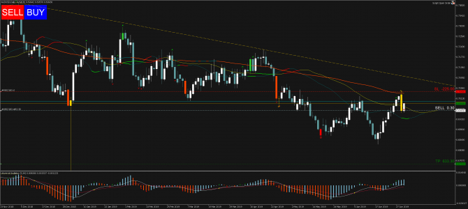 Торговый сигнал Profitable Day: Sell Stop AUDUSD Торговый сигнал Profitable Day: Sell Stop AUDUSD