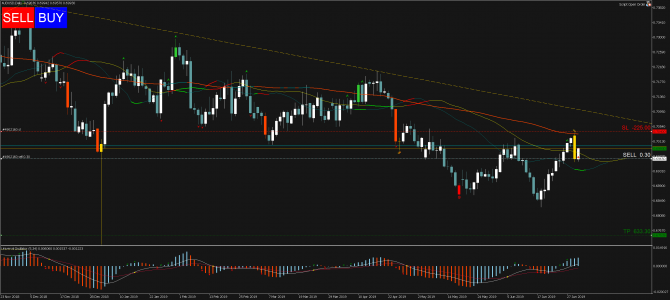   Profitable Day: Sell Stop AUDUSD