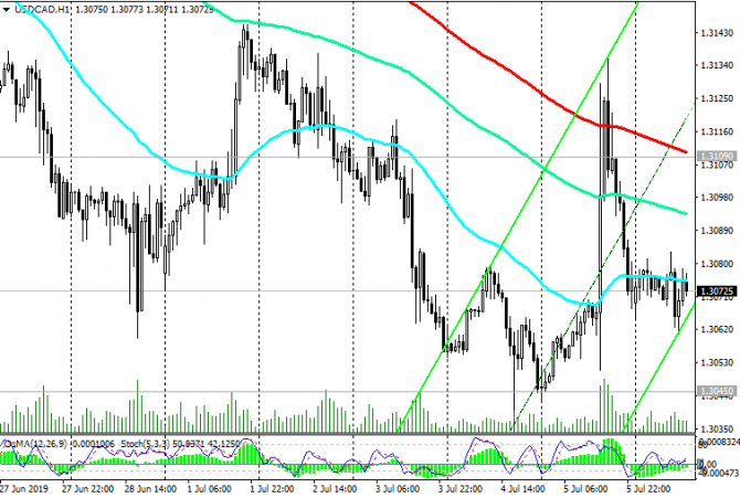 USD/CAD:  