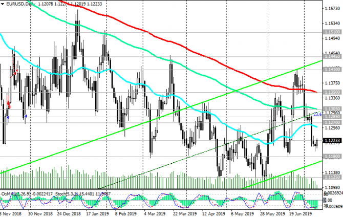 EUR/USD: все внимание – на выступлении Пауэлла EUR/USD: все внимание – на выступлении Пауэлла