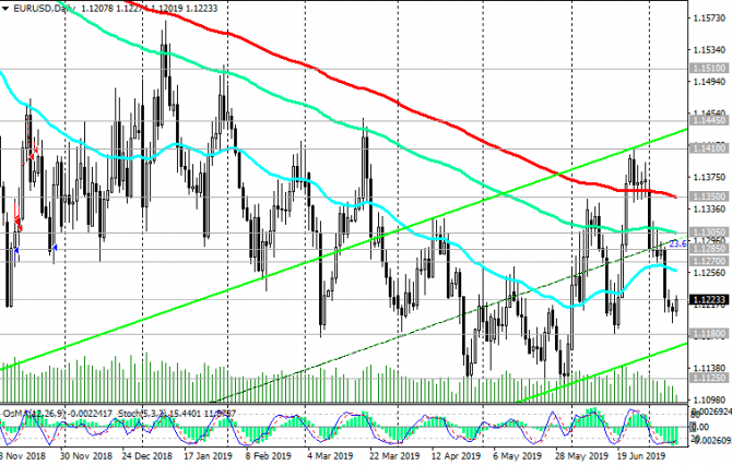 EUR/USD:      