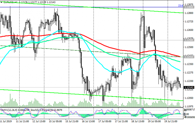 EUR/USD:    