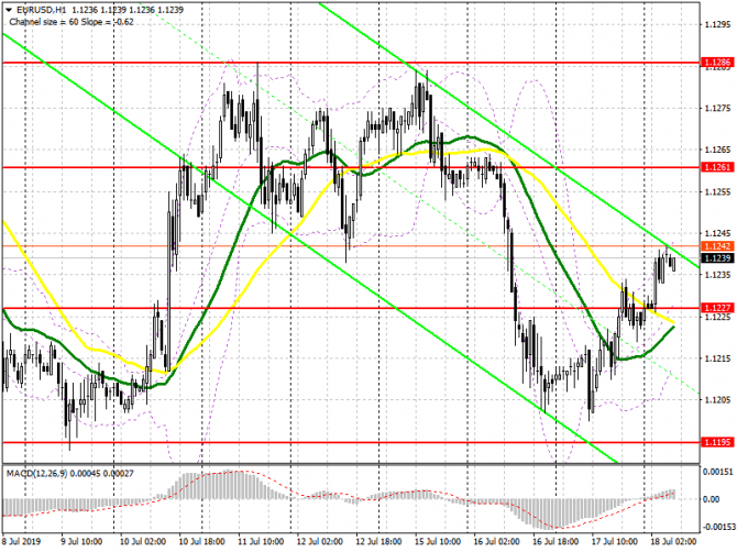 EUR/USD:     18 .    ,       