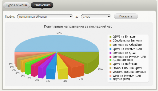 Bestchange - уникальный мониторинг всех сервисов обмена валют Bestchange - уникальный мониторинг всех сервисов обмена валют