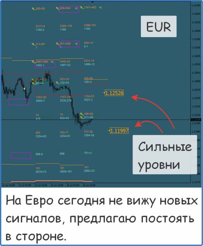 Форекс сигналы прогнозы рекомендации Форекс сигналы прогнозы рекомендации