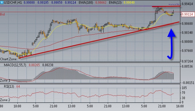       NFP