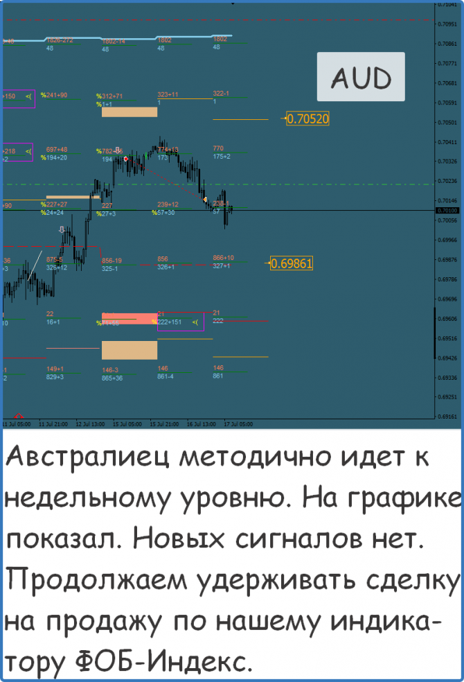 Форекс сигналы прогнозы рекомендации Форекс сигналы прогнозы рекомендации