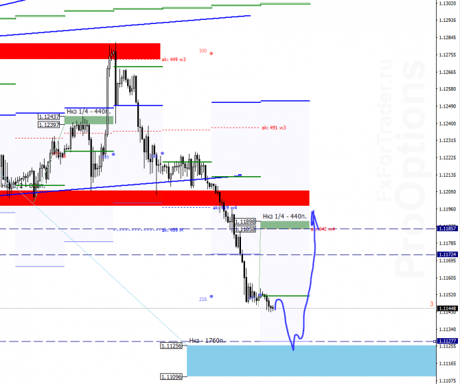 EUR/USD  24 