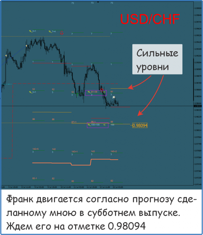 Форекс сигналы прогнозы рекомендации Форекс сигналы прогнозы рекомендации