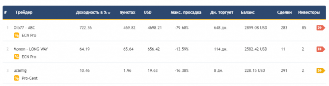 CopyFX - инвестиционная платформа копирования сделок от RoboForex CopyFX - инвестиционная платформа копирования сделок от RoboForex