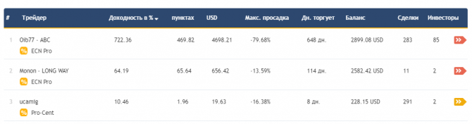 CopyFX -      RoboForex