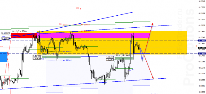 EUR/USD  19 