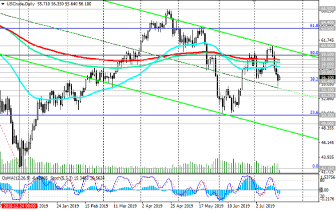  WTI:    