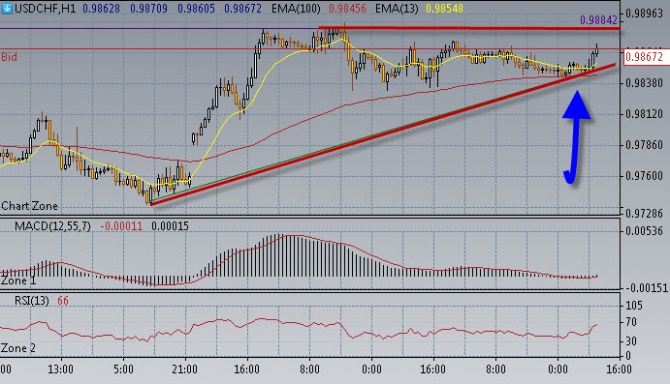 Рынки в ожидании данных NFP. Рынки в ожидании данных NFP.
