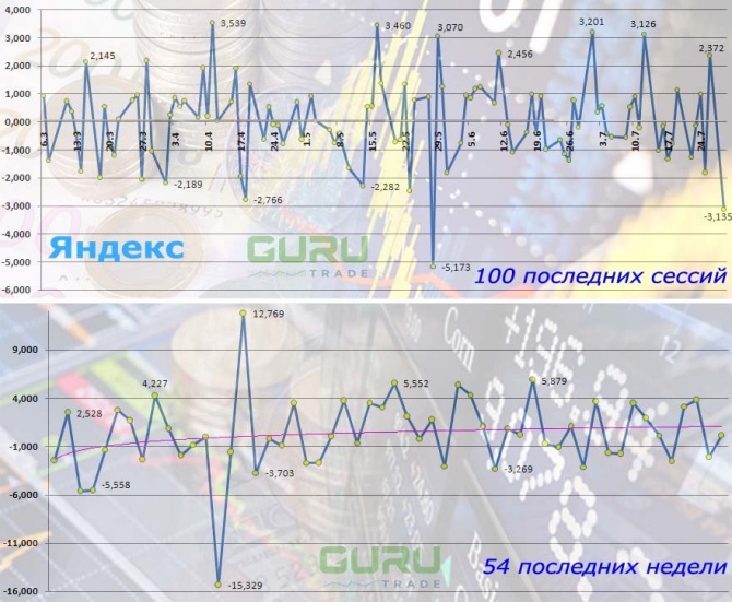 У «Яндекса» всё впереди, вопрос – хорошее или плохое? У «Яндекса» всё впереди, вопрос – хорошее или плохое?