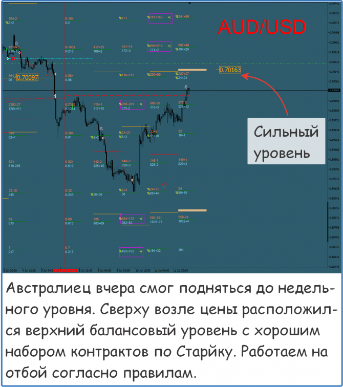 Форекс сигналы прогнозы рекомендации Форекс сигналы прогнозы рекомендации
