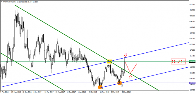 USD/RUB и "крупняк" – вероятность упасть всё ещё активно сохраняется! USD/RUB и "крупняк" – вероятность упасть всё ещё активно сохраняется!